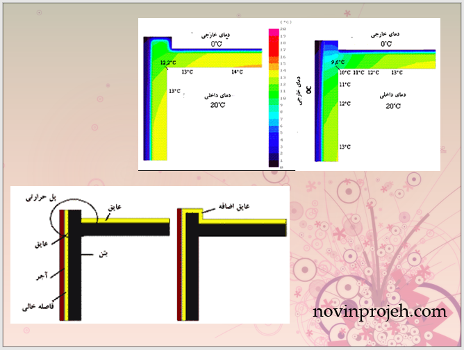 پاورپوینت معماری عایق های حرارتی