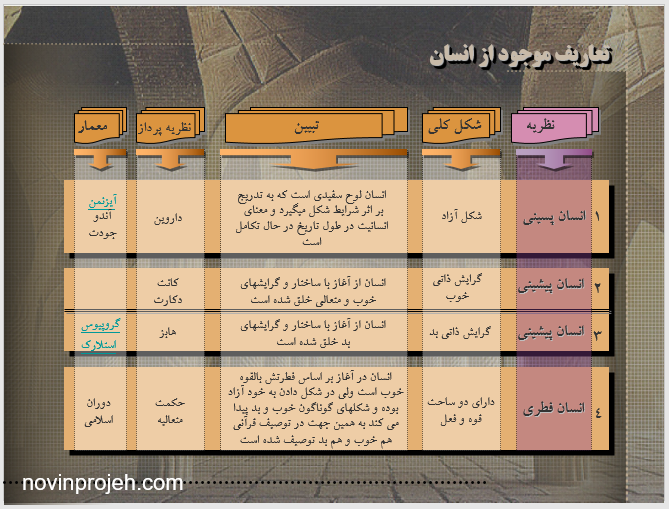 پاورپوینت حکمت هنر اسلامی