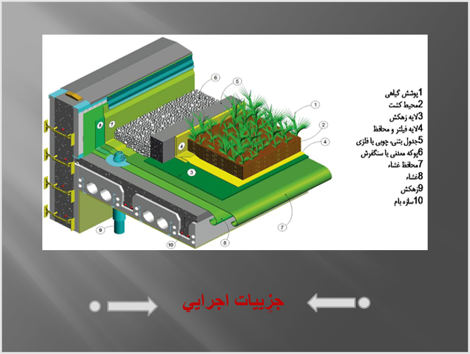 پاورپوینت معماری بام سبز