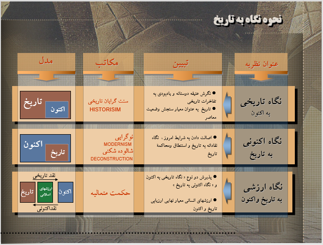 پاورپوینت حکمت هنر اسلامی