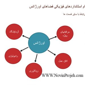 دیاگرام اورژانس دیاگرام اورژانس