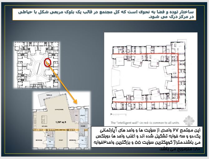 پاورپوینت برسی مطالعات مجتمع مسکونی