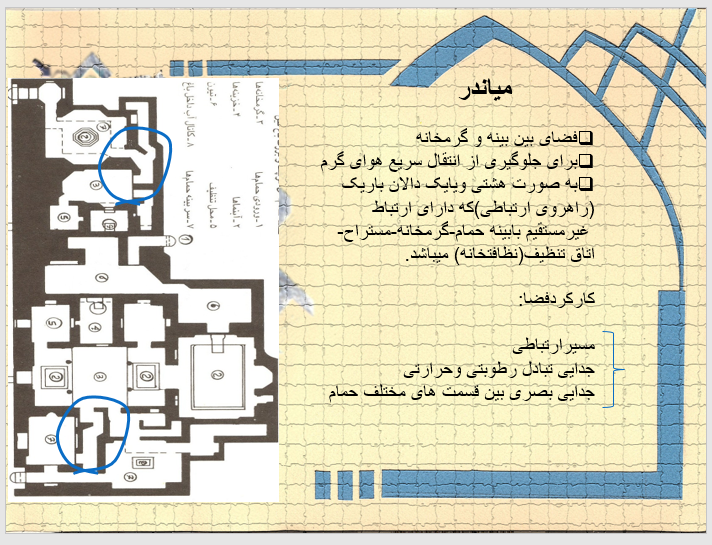 پاورپوینت معماری حمام فین کاشان