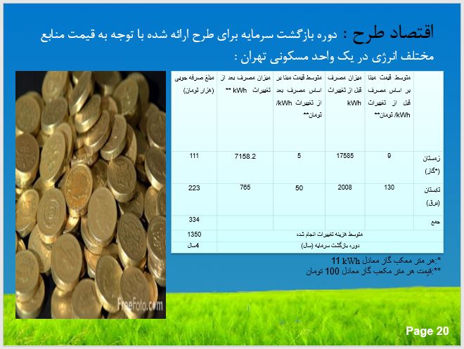 پاورپوینت طراحی غیر فعال خورشیدی پایدار