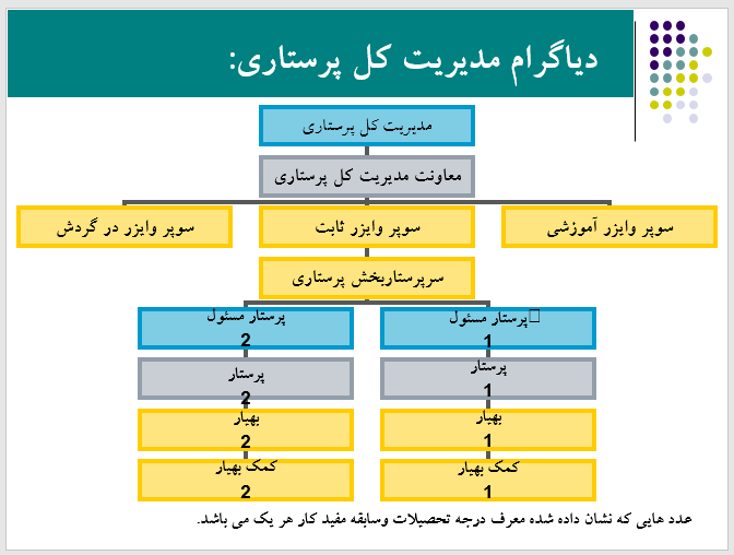 پاورپوینت برنامه فیزیکی کلینیک و بیمارستان