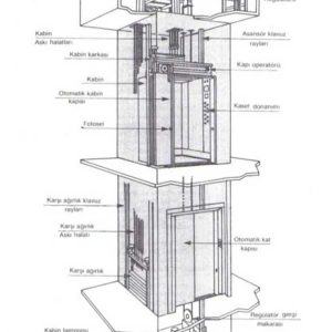 اجزای آسانسور