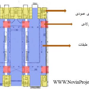 دسترسی های بانک هنگ کنگ