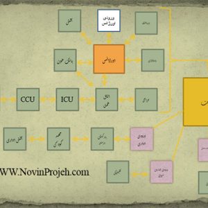 ریز فضاهای بیمارستان