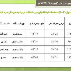 مشخصات ایستگاه های خرم آباد