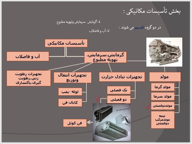 پاورپوینت فضاهای خدماتی هتل