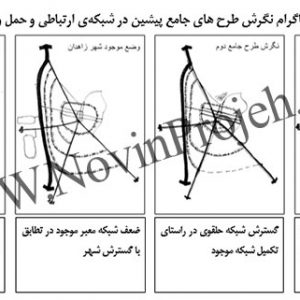 الگوی استخوان بندی شبکه ی ارتباطی و حمل ونقل