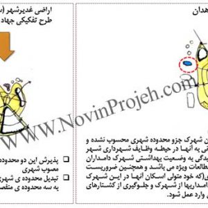 الگوی توسعه شهر زاهدان