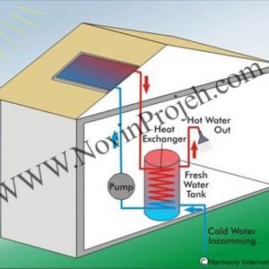 نوعی دیگر از آبگرمکن خورشیدی