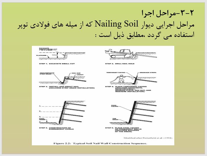  پاورپوینت معماری تقویت زمین