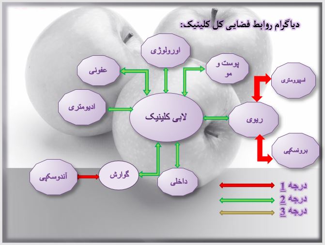 پاورپوینت معماری اصلول طراحی درمانگاه