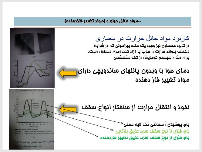 پاورپوینت معماری ظرفیت حرارتی مصالح