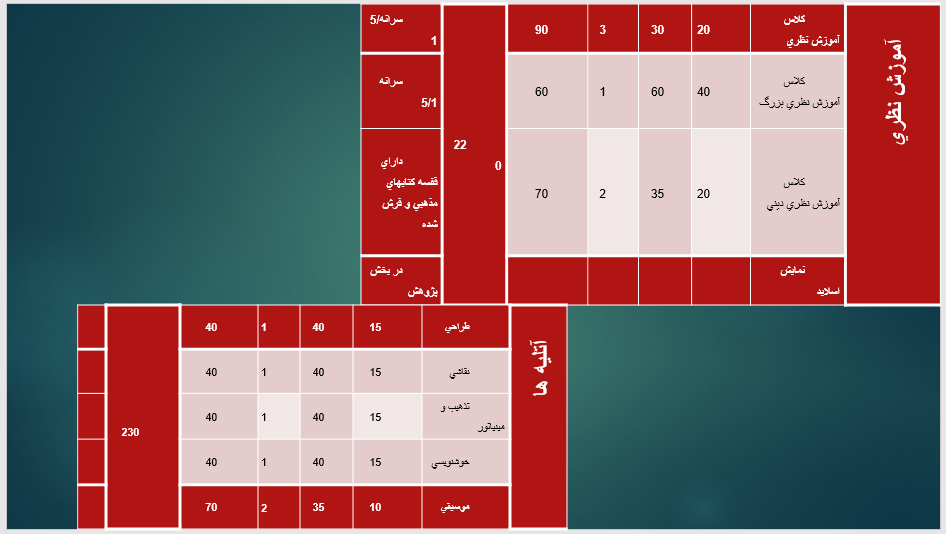 پاورپوینت ظوابت و مقررات فرهنگسرا