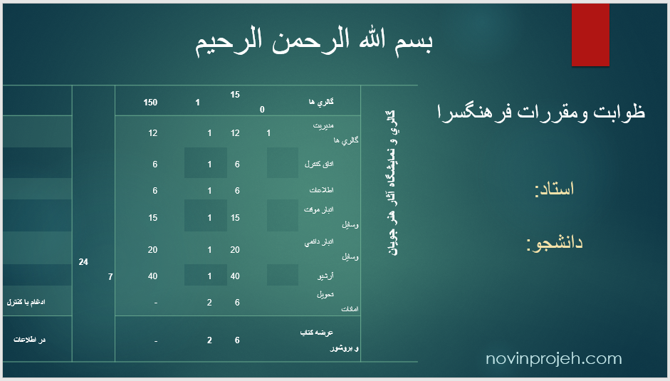 پاورپوینت ظوابت و مقررات فرهنگسرا