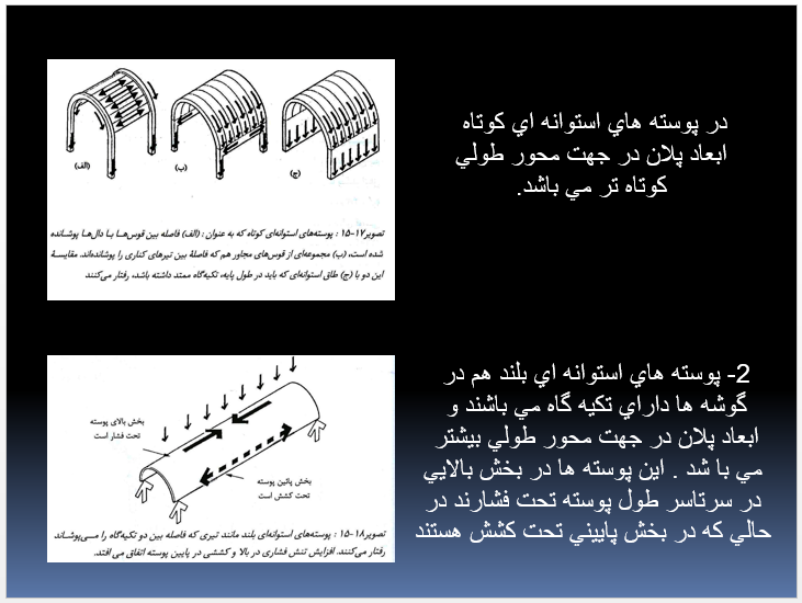 پاورپوینت سيستم هاي پوسته اي