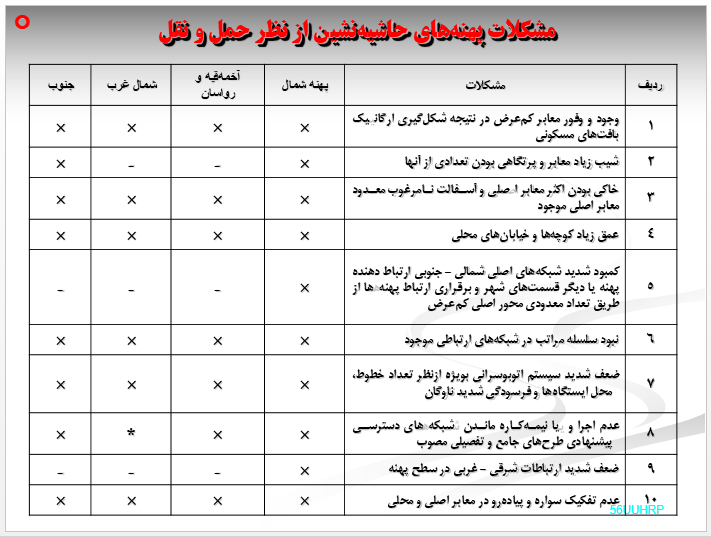 پاورپوینت حاشیه نشینی شهر تبریز