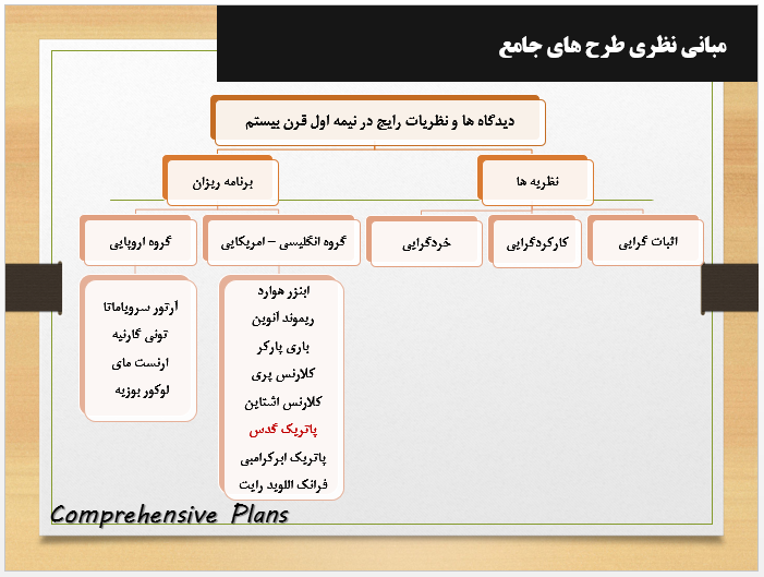 پاورپوینت طرح های جامع