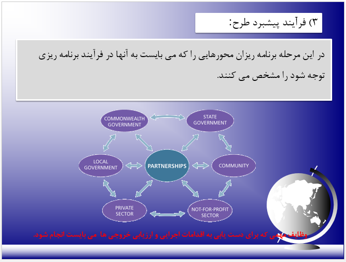 پاورپوینت رويكردهاي نوين در شهرسازي