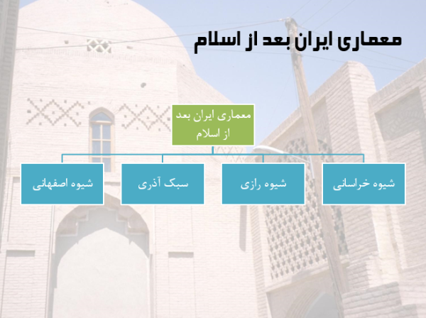 معماری ایران بعد از اسلام