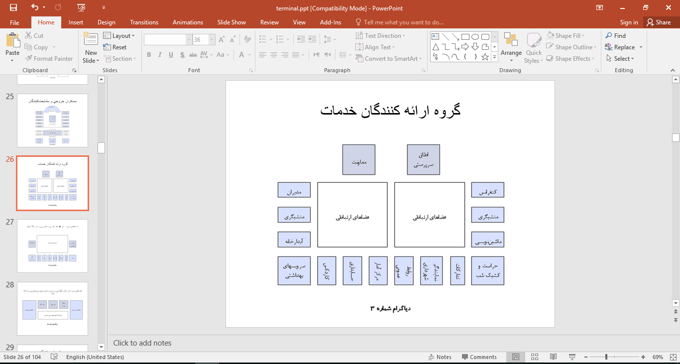 پاورپوینت هدف و ضرورت طراحی ترمينال